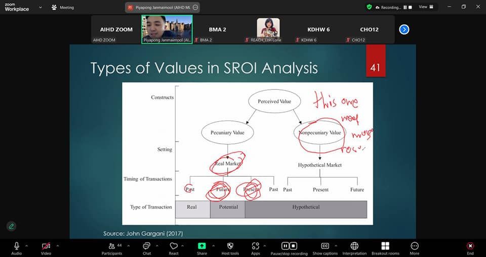 ภาพอบรม 4